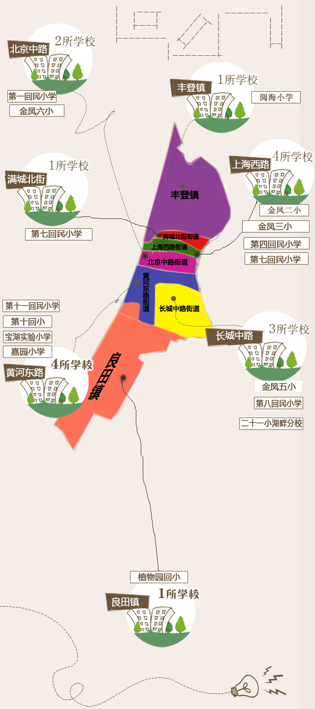 《銀川市金鳳區學區房分佈地圖》-銀川房天下傾情整理