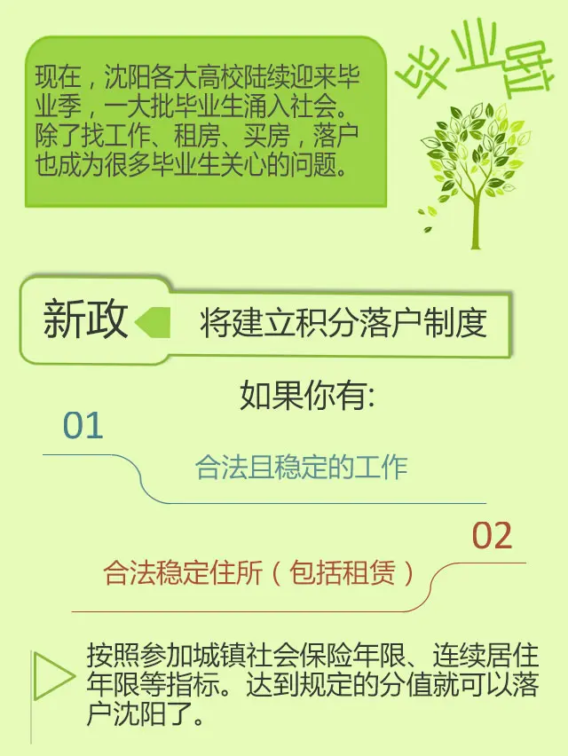 2015仧 仧 Ͷ仧 仧 ҵ仧 1