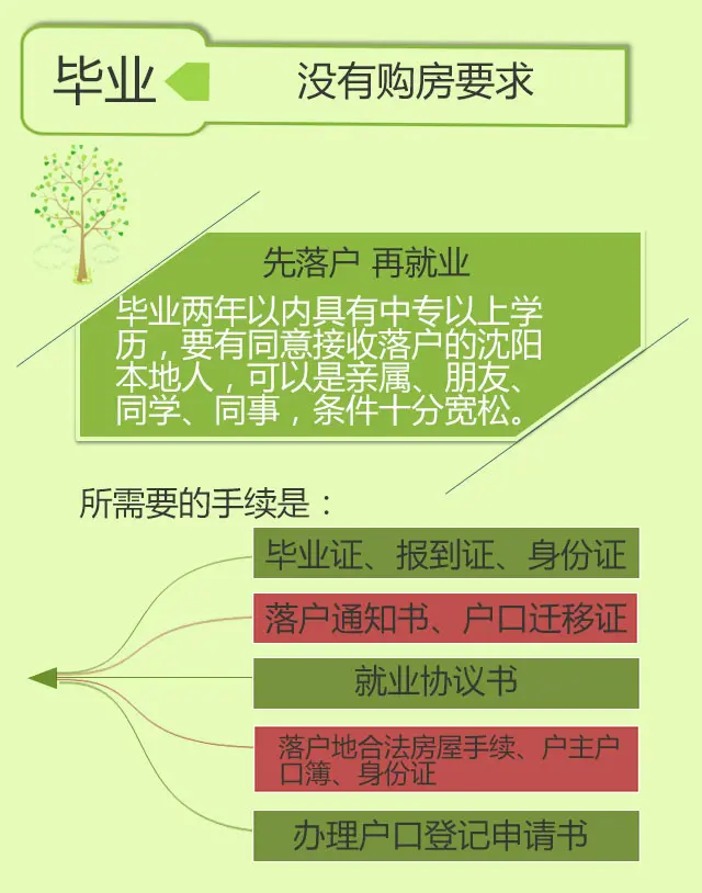 2015仧 仧 Ͷ仧 仧 ҵ仧 2