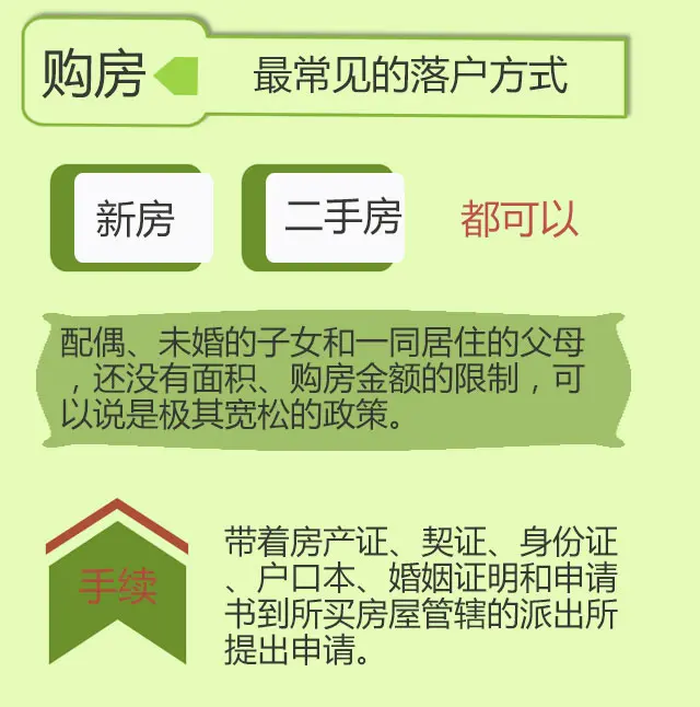 2015仧 仧 Ͷ仧 仧 ҵ仧 3