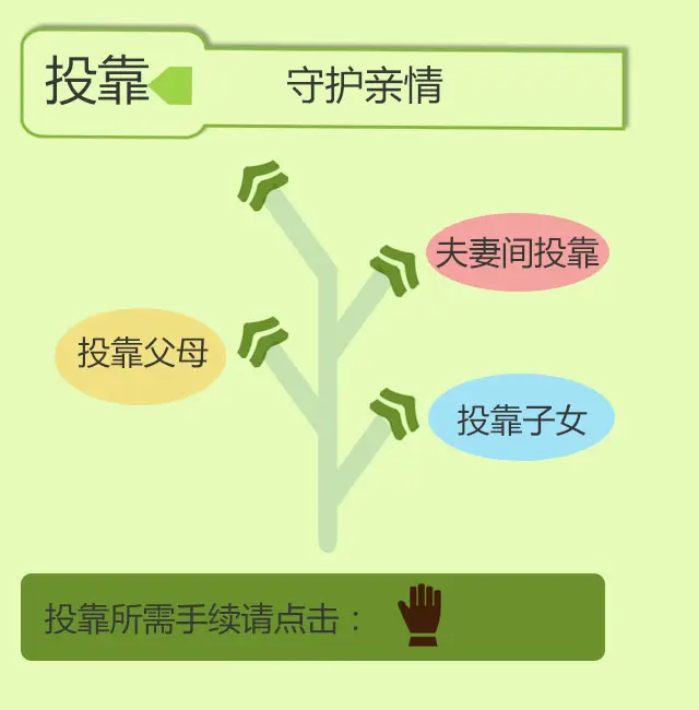2015仧 仧 Ͷ仧 仧 ҵ仧 4