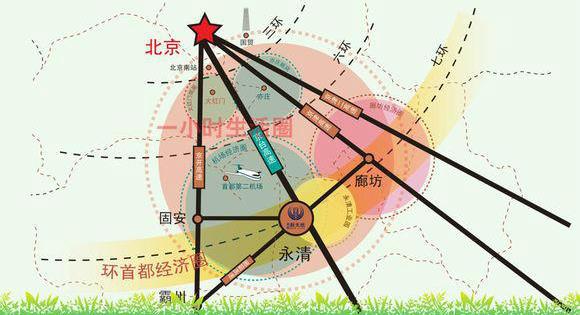 北京大七环规划图