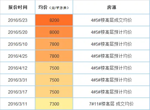 翡翠华庭房价走势