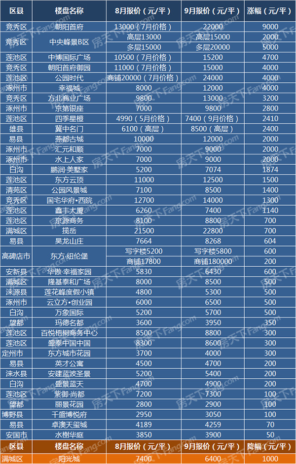 清苑区房价图片