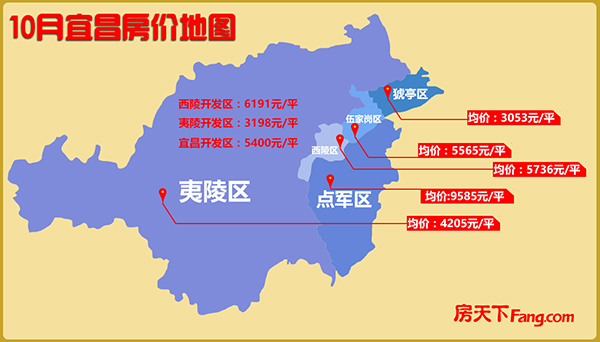 9月宜昌各区房价地图