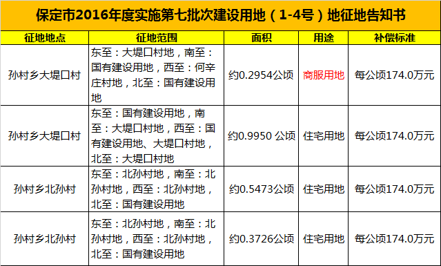 清苑区600个村庄规划图图片