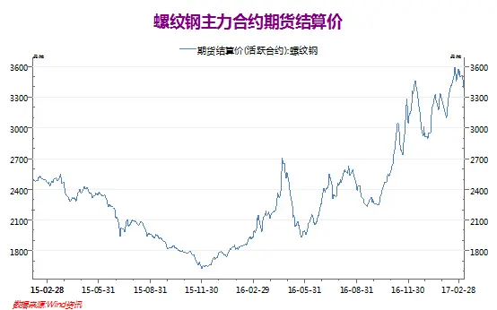 点击查看图片