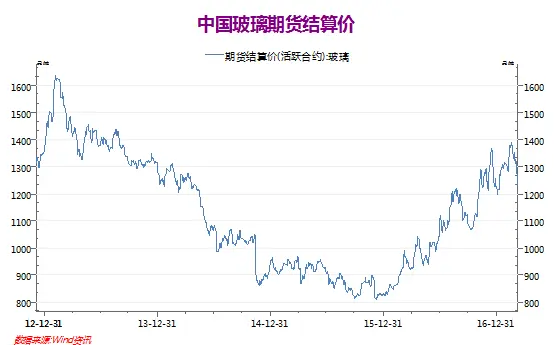 点击查看图片