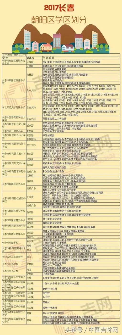 2017长春市朝阳区学校划分方案明细，必须收藏-南湖湾业主论坛 ...