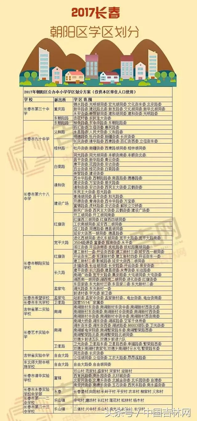 2017长春市朝阳区学校划分方案明细，必须收藏-一品红城红成大厦 ...