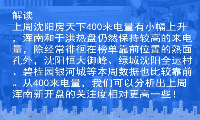 400