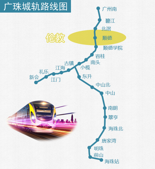 广珠城轨铁路已于2012年12月31日全线通行,从伦教