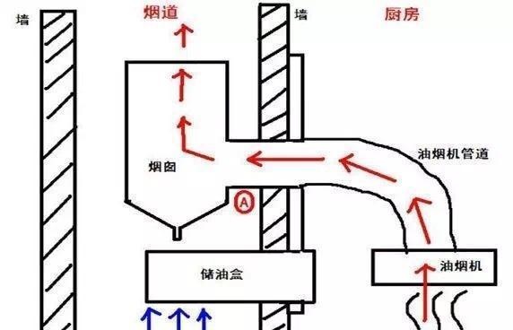 搬新家才知道这8个细节没做好，肠子都悔青了！