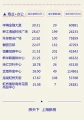 杭州主城挂牌5宗地 两宅地需配建10%公共租赁住房
