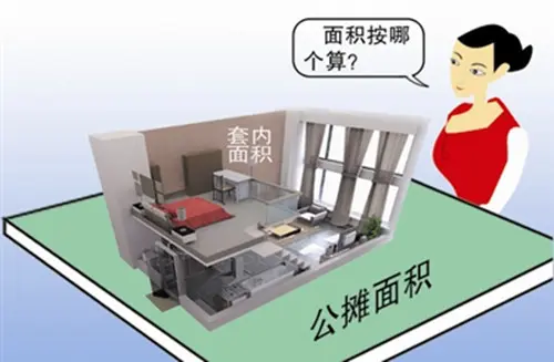 什麼是(套內)建築面積,使用面積,公攤面積?