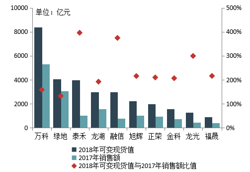 重磅發佈 | 2018中國房地產百強企業名單終於揭曉!