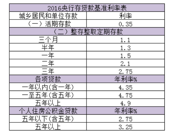 2014年9月份各大銀行貸款利率彙總表