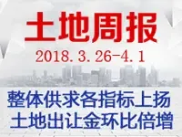 土地周报：整体供求各指标上扬 土地出让金环比倍增