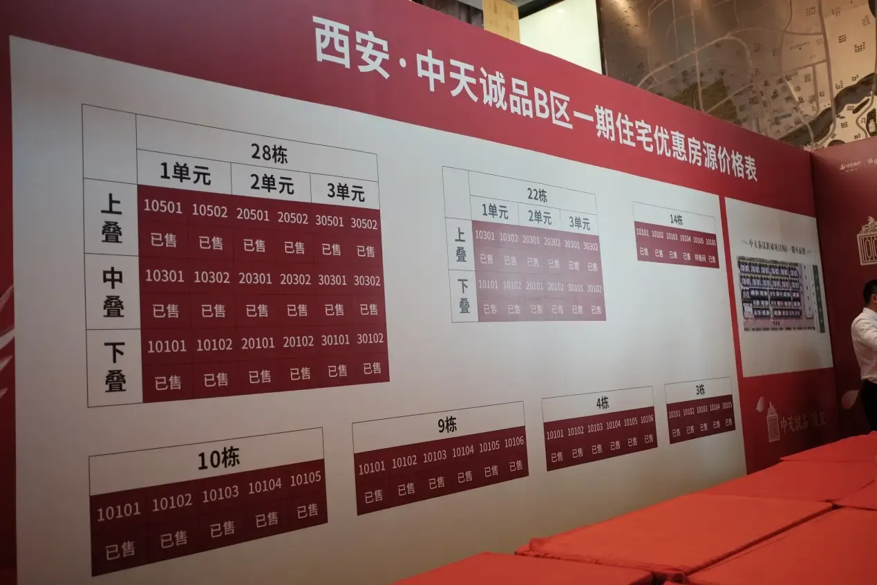 中天诚品珑玺首开售罄