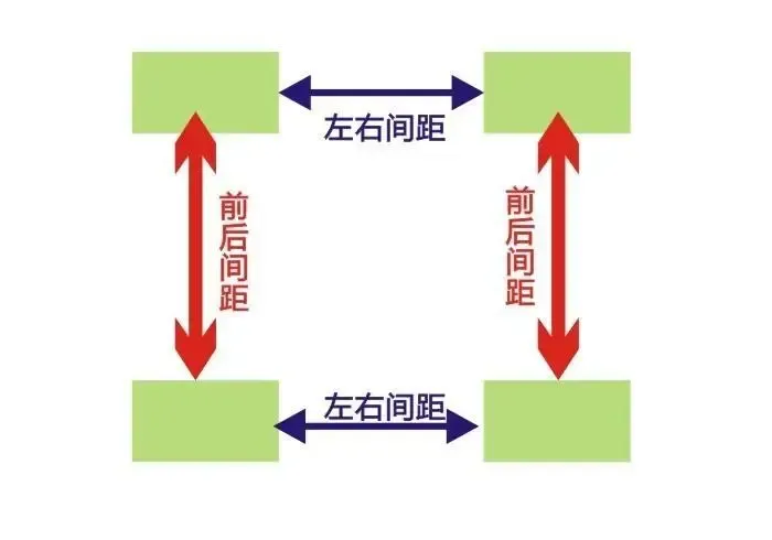 二,为什么要关注楼间距?