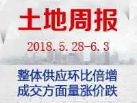 土地周报：整体供应量环比倍增 成交方面量涨价跌