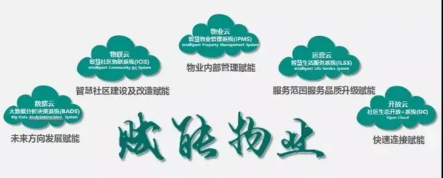 为美好生活加冕绿地贵州物业全面升级