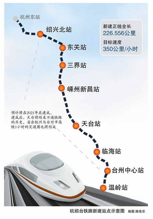 杭绍台高铁线路图图片