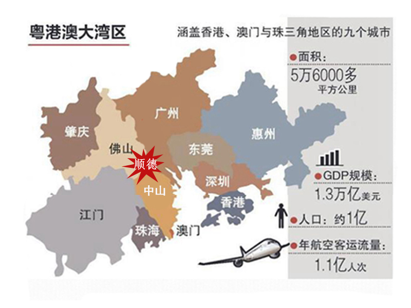 粤港澳大湾区崛起楼市潜力股在哪