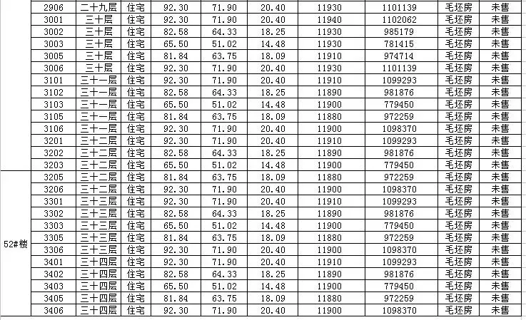 中海寰宇天下45#,正祥林语墅53#57#复式明码标价表
