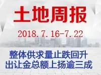 周报：整体供求量止跌回升 出让金总额上扬逾三成