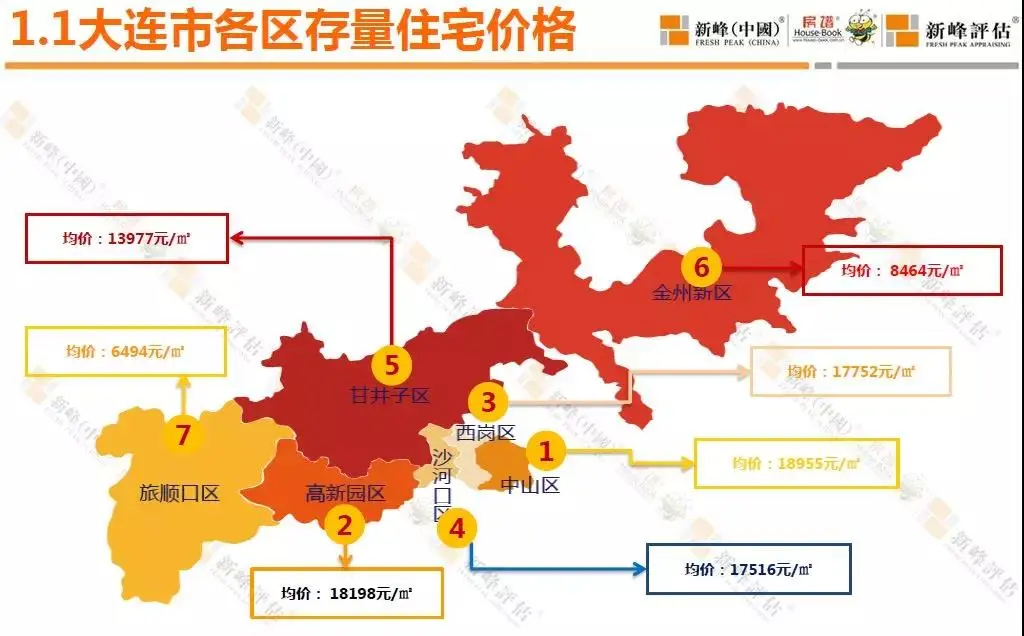 高新區二手房均價18198元/平,已經追平中山,成為大連房價第二高板塊