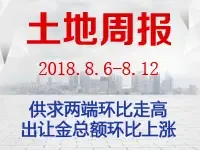 土地周报：供求两端环比走高 出让金总额环比上涨
