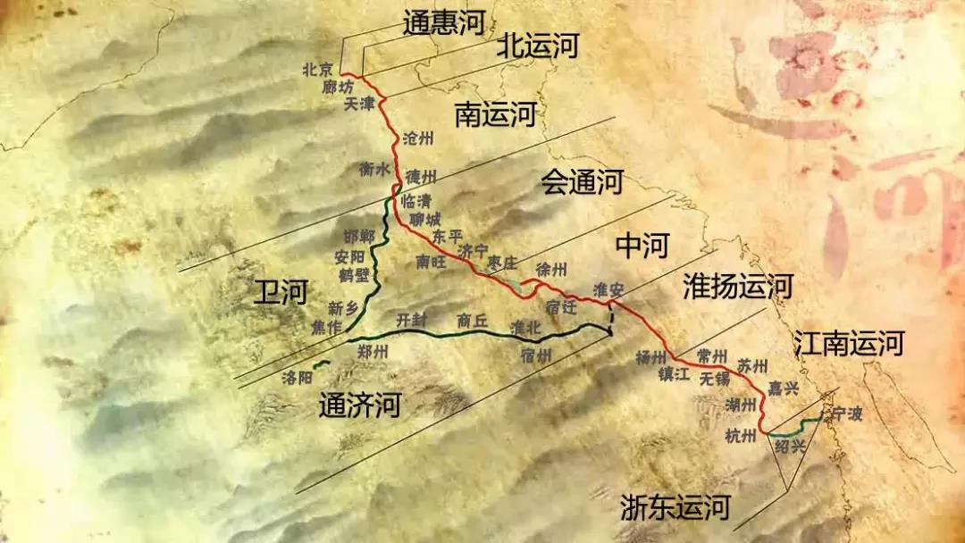 京杭大运河分段图片