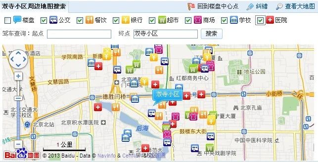 小区相关图