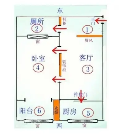 汇都家园