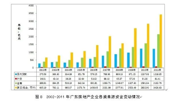二手房生意占主导 我邦房地产墟市出现慢慢企稳的态势