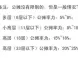 商品房公摊比例怎么计算? 商品房公摊该占多大比例?