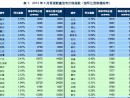 2013年4月杭州房价均价16699 环比涨0.58%