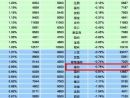2013年5月郑州房价均价为8637元/平 环比下跌0.78%