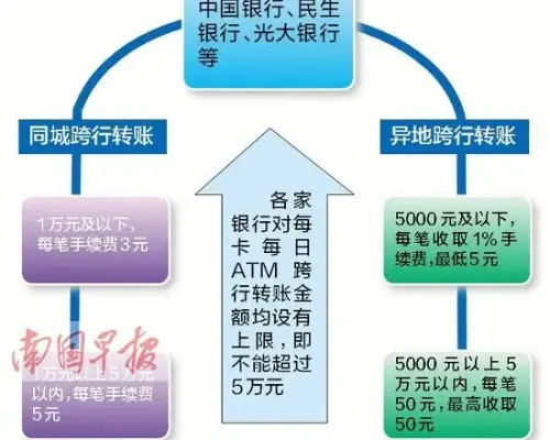 广西12家银行atm机可跨行转账 日转账金额有上限