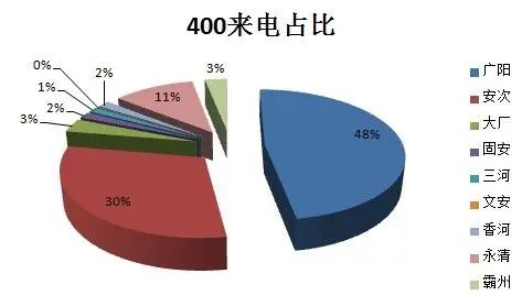 400
