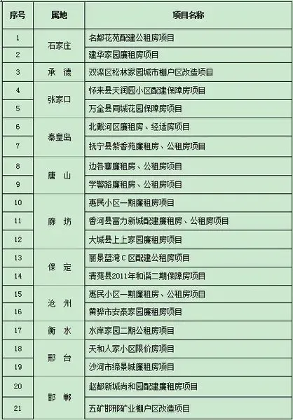 香河二手房购房指南：房价走势、板块选择、交易流程与贷款全解析