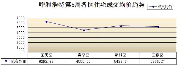 ���ͺ��ص�6��סլ�ɽ�����