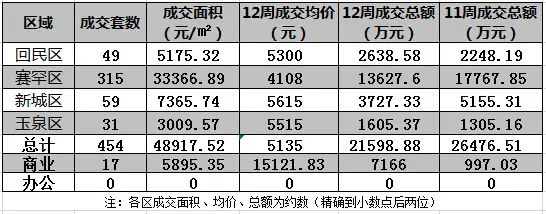 ���ͺ���12�ܳɽ��ܱ�