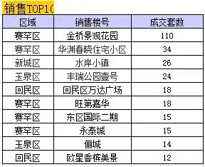 ���ͺ���12��סլ�ɽ�10