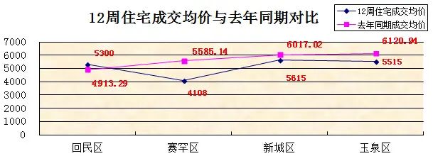 ���ͺ���12��סլ�ɽ���������