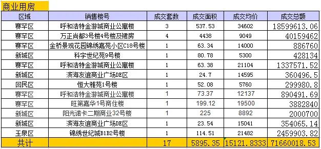 ���ͺ���12����ҵ�÷��ɽ�