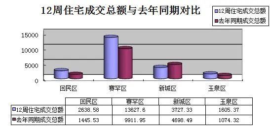 ���ͺ���12��סլ�ɽ��ܶ�Ա�