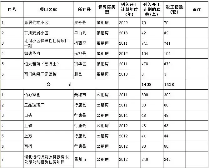 灵寿房屋出租