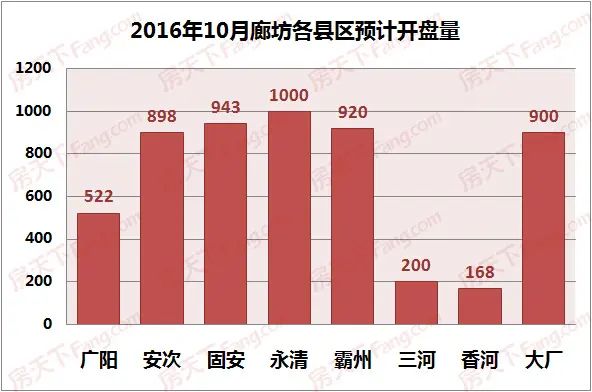 2016��10���ȷ�������¥�п�������